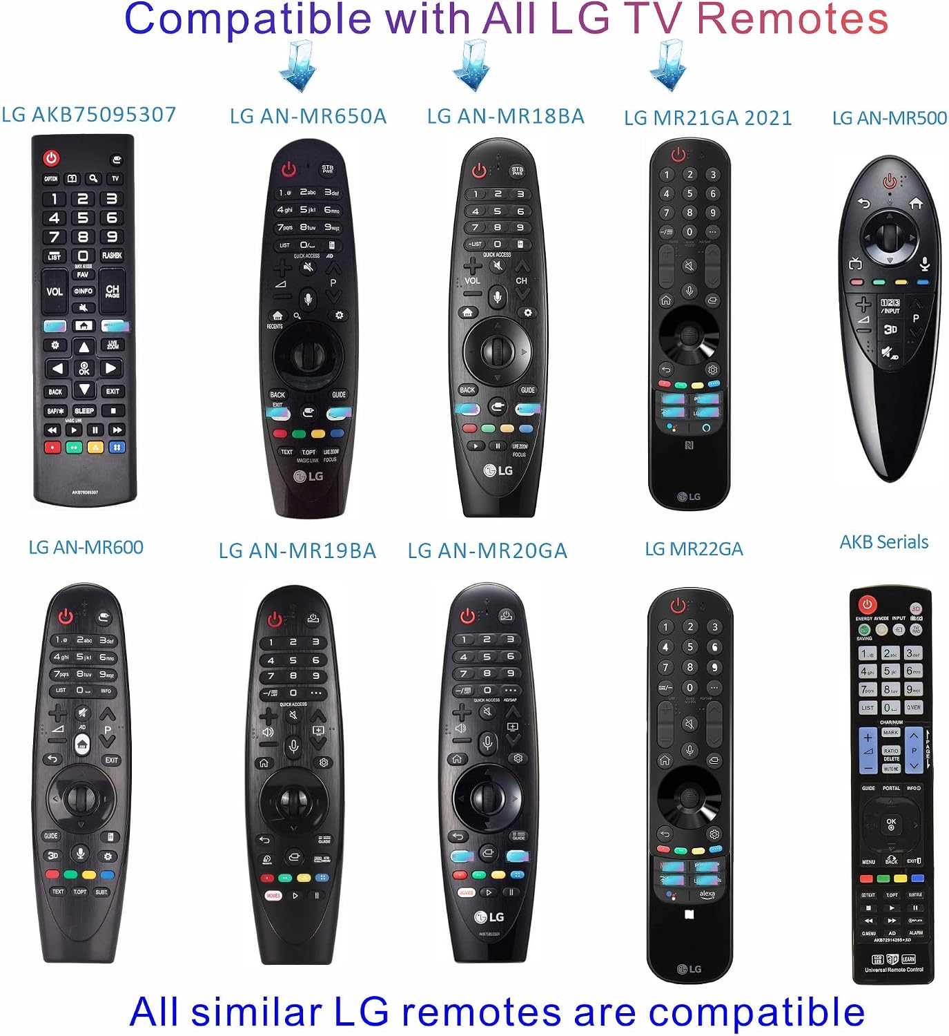 Detalle 2 de Replacement for LG Remote Control - 2-Pack (2026-2005) for LG Smart TV, WebOS, LCD & OLED