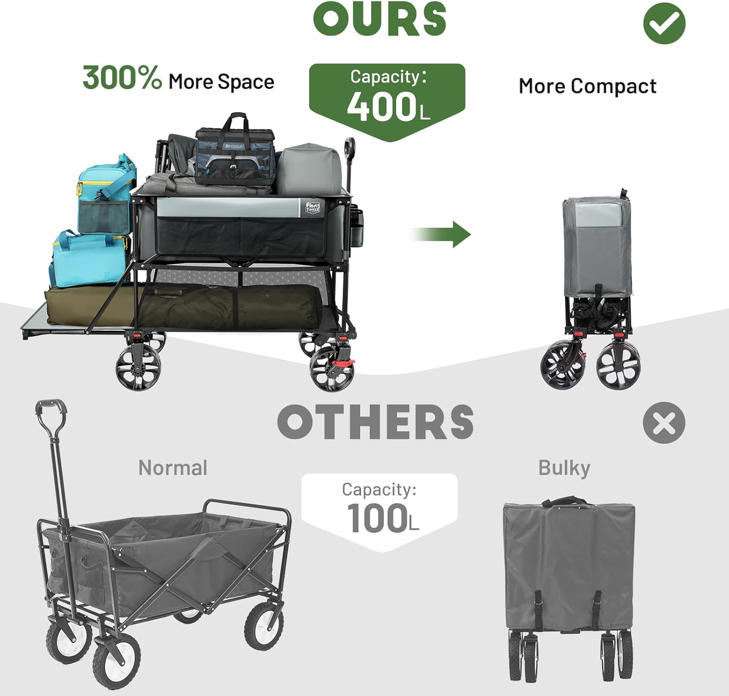 Thumbnail 3 de Timber Ridge 400L Large Capacity Folding Double Decker Wagon Cart (54" Extender) w/ Brakes