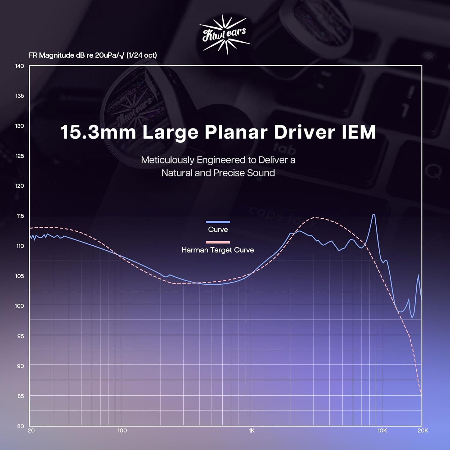 Thumbnail 2 de Linsoul Kiwi Ears Aether 15.3mm planar IEM