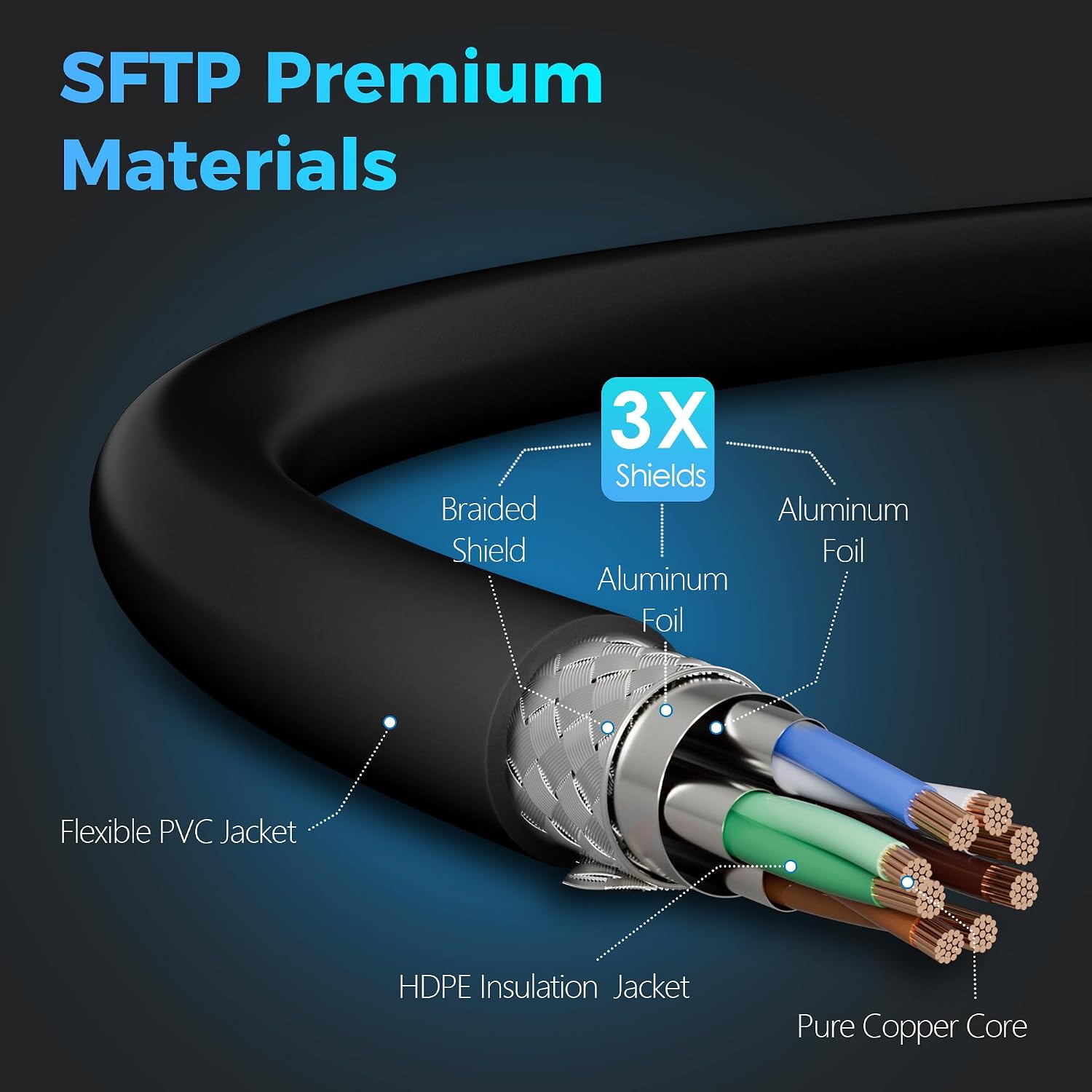 Detalle de Cat 7 Ethernet Cable 3 FT – 10Gbps High-Speed, SFTP Shielded, 3 Feet, Black