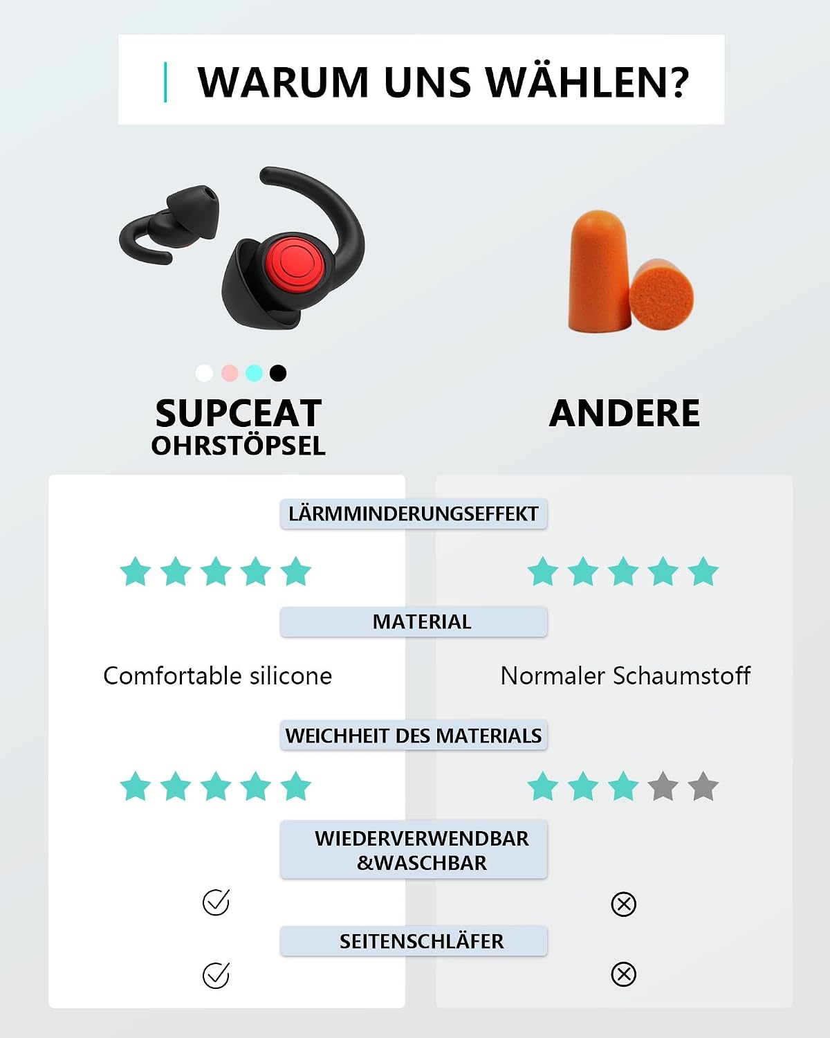 Detalle de SUPCEAT Ohrstöpsel zum Schlafen und Gehörschutz – 2 Paar wiederverwendbare, waschbare Silikon-Ohrstöpsel (S/L) für Schlafen, Konzerte, Arbeiten & Lernen