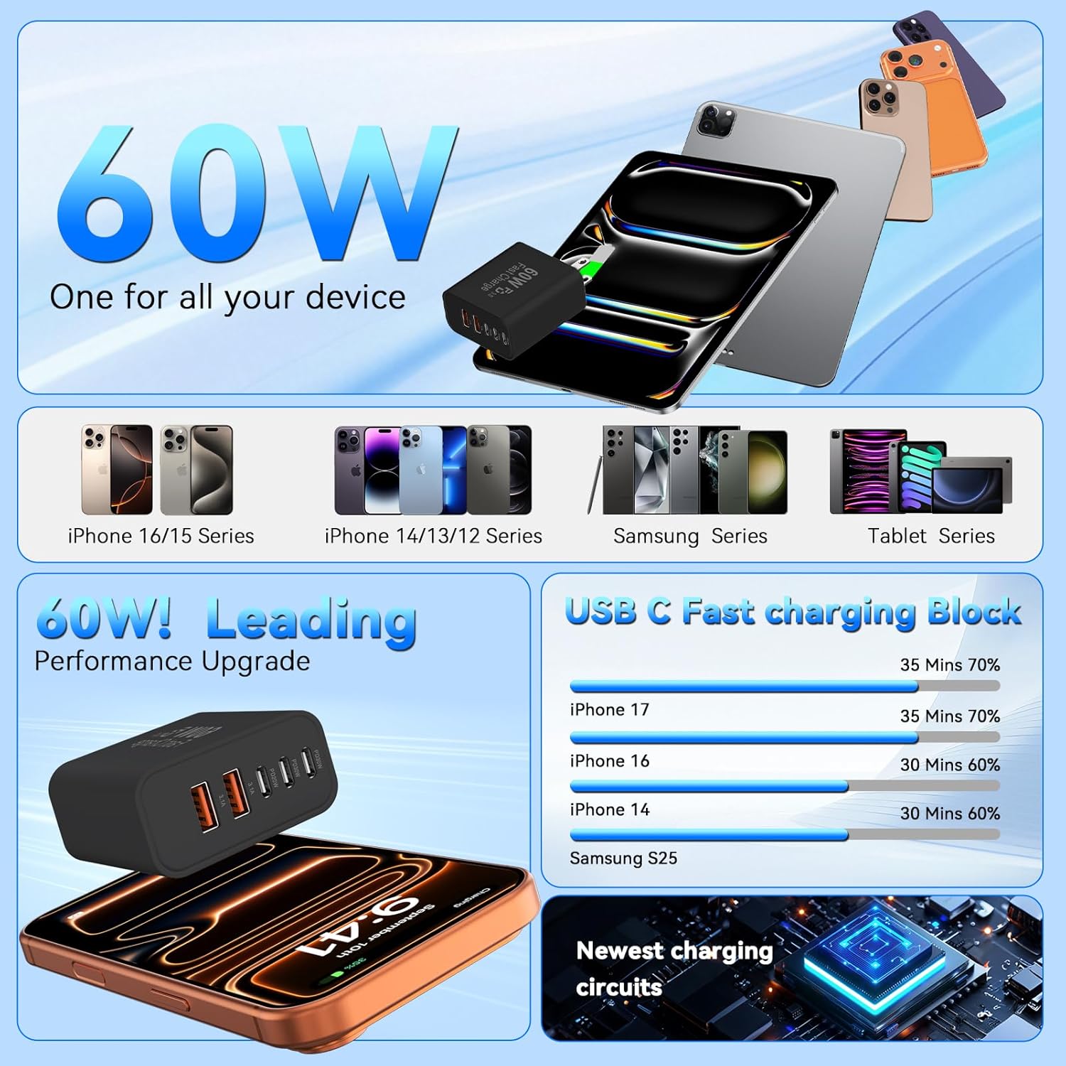 Thumbnail 5 de Duloch USB-C Fast Charger Block, 60W 5-Port Wall Charging Block (3 USB-C + 2 USB-A)