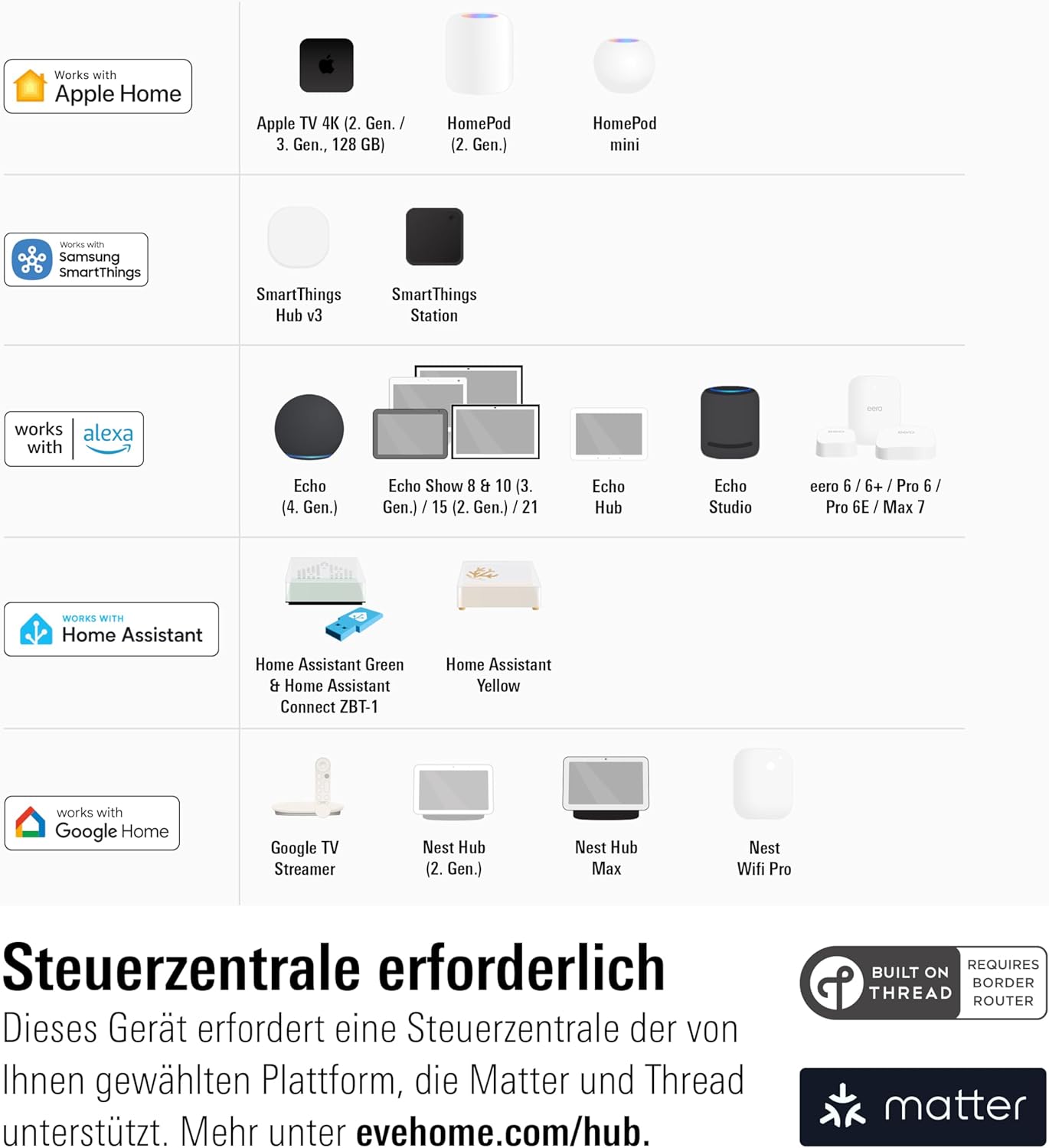 Thumbnail 2 de Eve Door & Window Matter