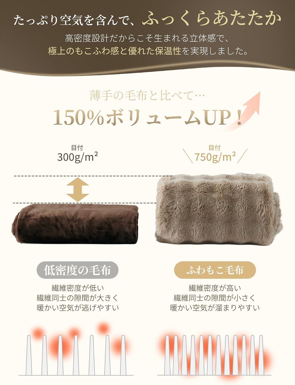 Detalle de クモリ(Kumori) SG-MH-POKO ダブル毛布 2枚合わせ・ラビットファー調・フランネル 180×200cm ベージュ