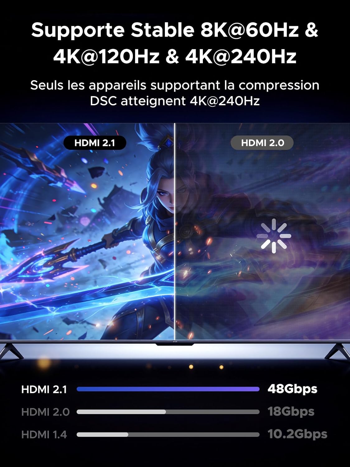 Thumbnail 5 de UGREEN 8K HDMI Adapter (Winkelstecker 90°/270°, HDMI 2.1) für 8K@60Hz & 4K Gaming