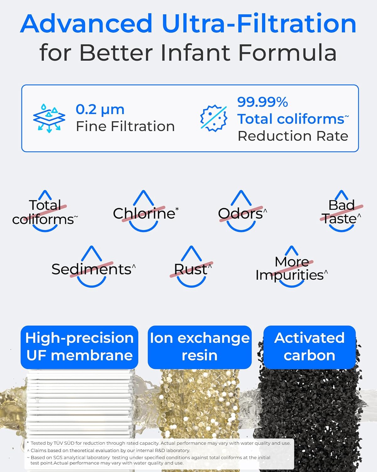 Thumbnail 2 de Waterdrop Filter Cartridge for Tommee Tippee 2 pack 💧