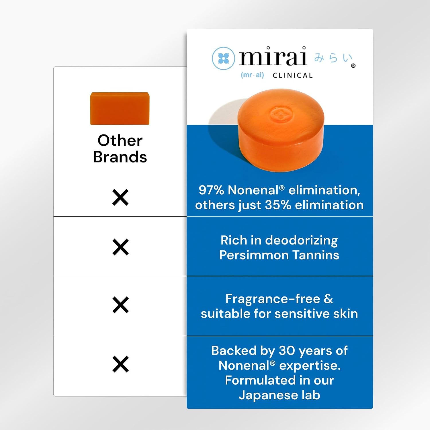 Detalle 2 de Mirai Clinical Persimmon Soap with Green Tea Extract for Body Odor