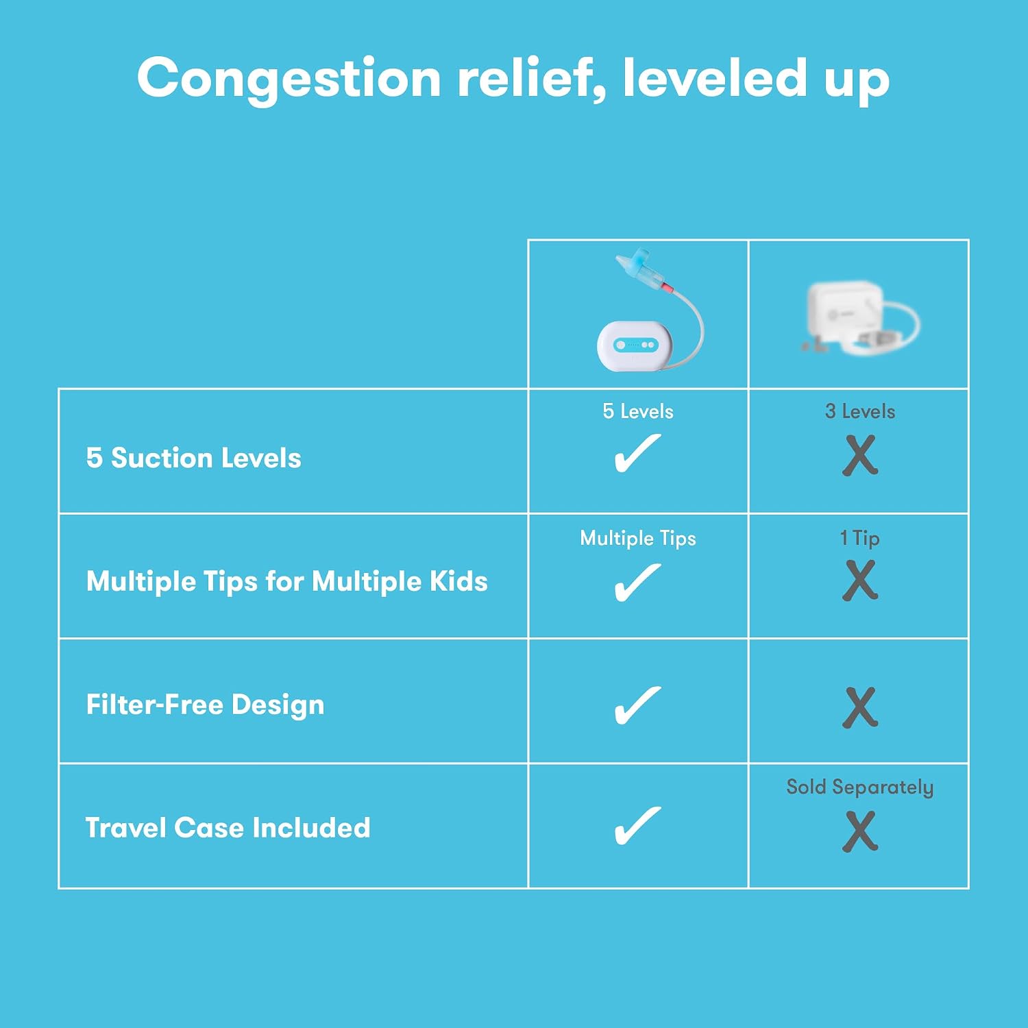 Detalle de Frida Baby ENF Pro Electric NoseFrida Nasal Aspirator (Cordless) for Baby & Toddler Congestion Relief