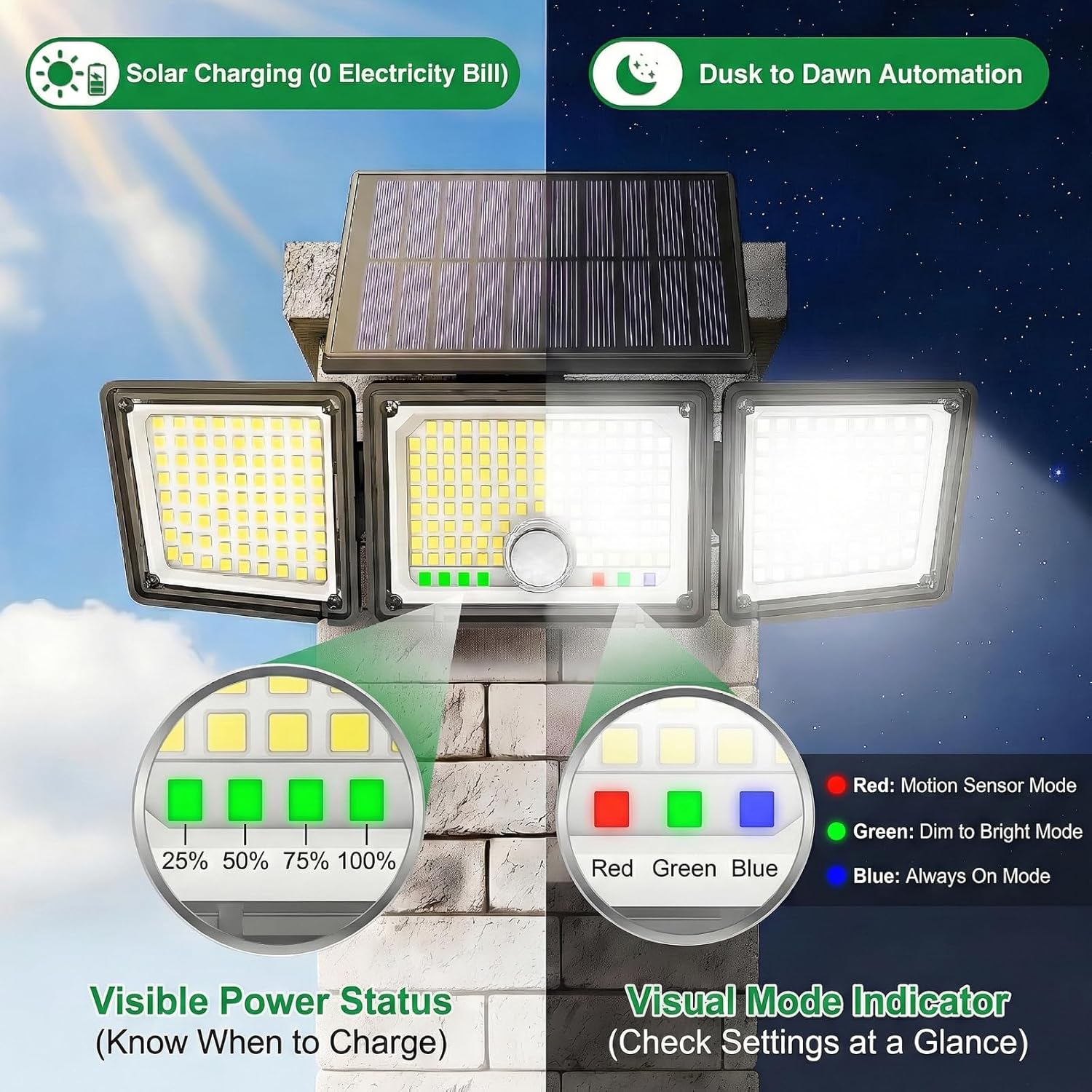 Thumbnail 1 de Claoner Solar Motion Sensor Flood Lights (286 LED, 3500LM) with Power Display & 3-Head Adjustable Design, IP65 (2-Pack)