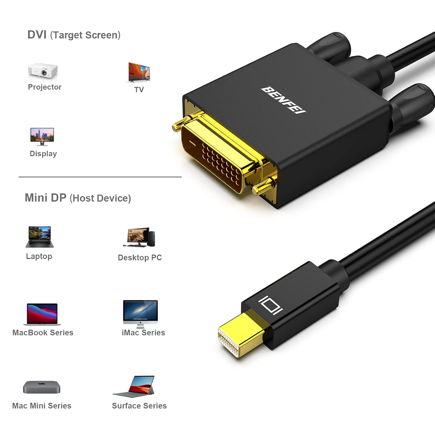 Thumbnail 6 de BENFEI Cavo Mini DisplayPort a DVI 3 m