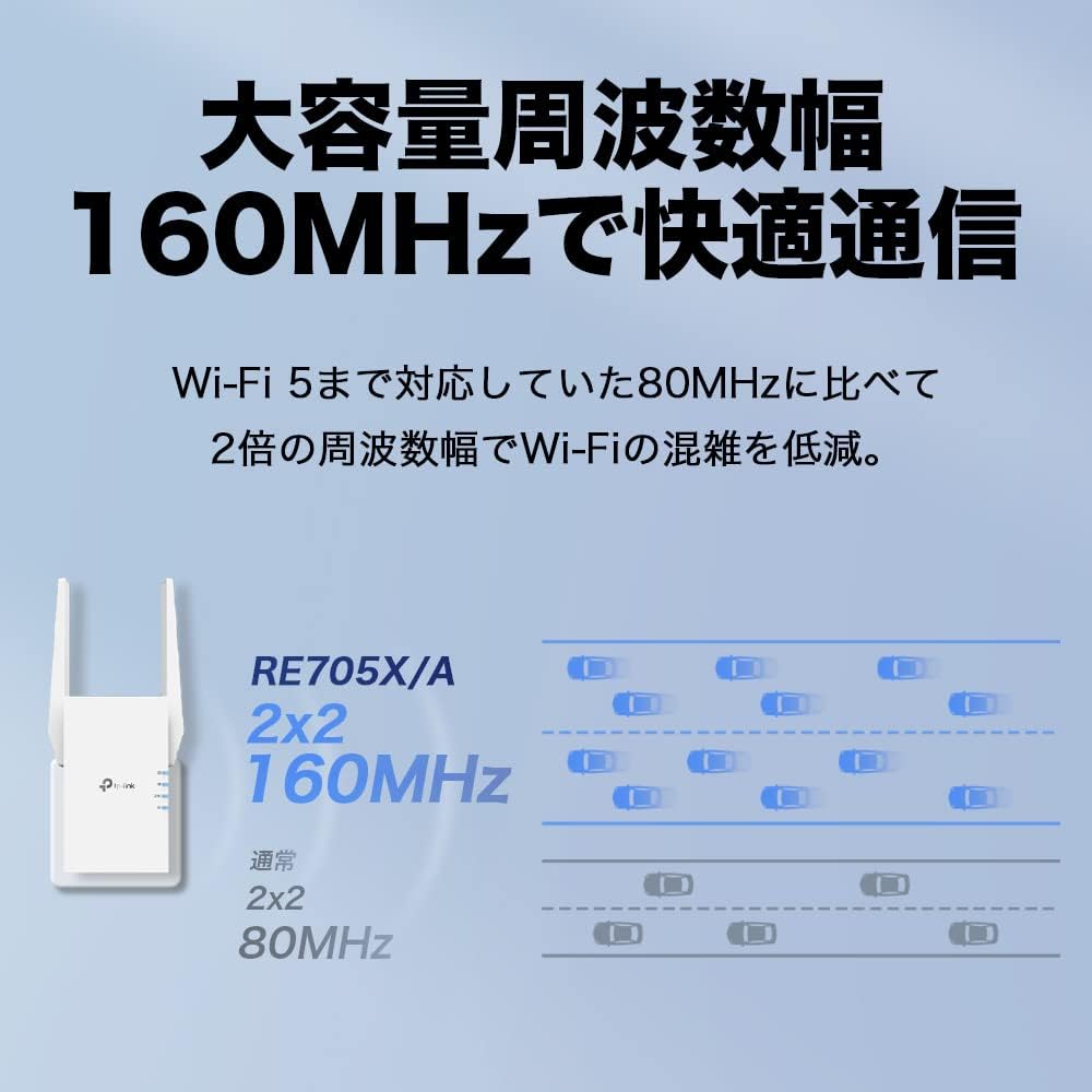 Detalle 2 de TP-Link RE705X/A Wi-Fi 6中継器、5GHz 2,402Mbps・2.4GHz 574Mbps、HE160対応
