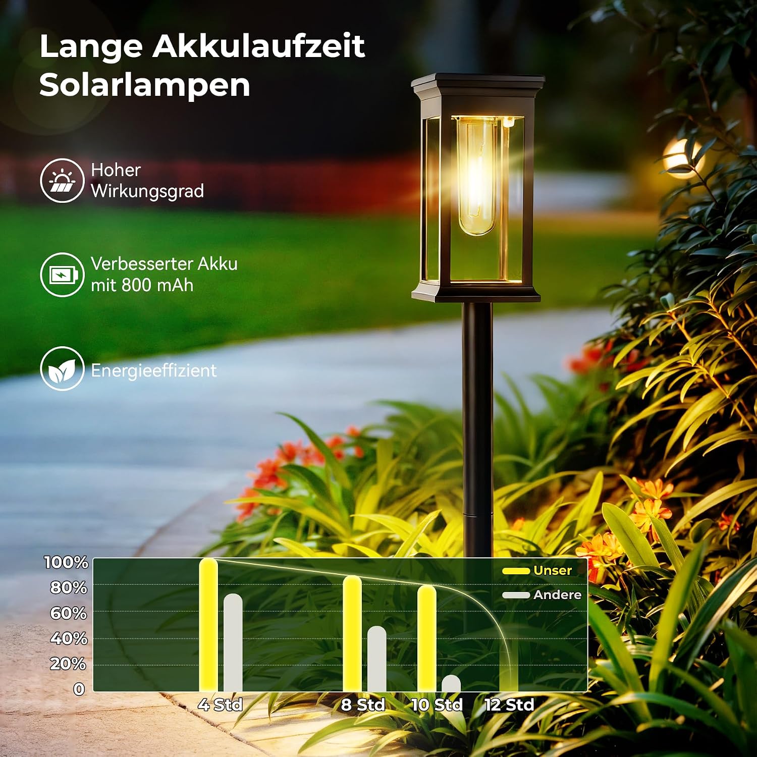 Thumbnail 3 de JOYCREATOR L-102 solarlampen voor buiten, set van 6, warmwit en IP65