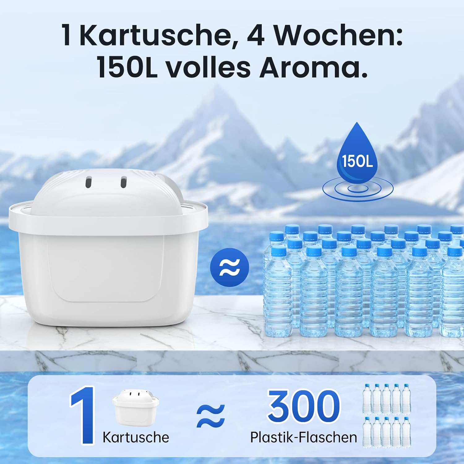 Thumbnail 6 de Wasserfilter Kartusche für BRITA – 12er-Pack: Kompakte Lösung für sauberes Wasser und Schutz der Geräte