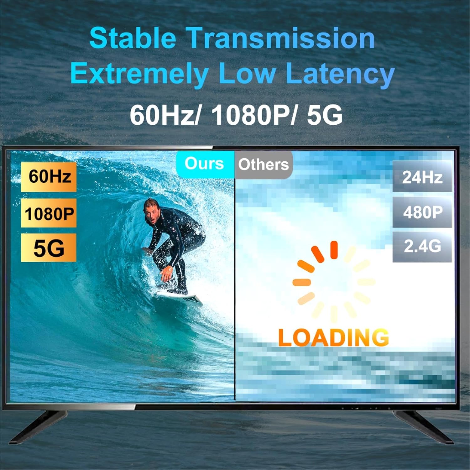 Thumbnail 2 de LXJADAP Wireless HDMI Transmitter and Receiver 5GHz