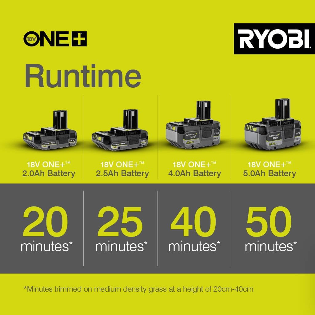 Detalle de Ryobi OLT1832 ONE+ Cordless Grass Trimmer – 25–30 cm Adjustable Width, 18 V (Zero Tool)
