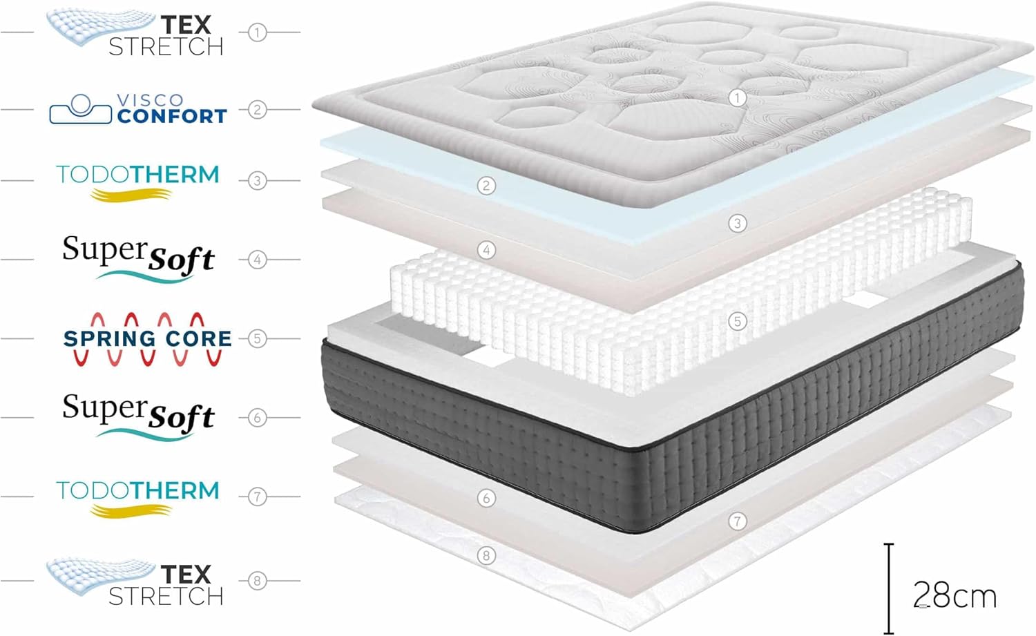 Thumbnail 5 de Moonia Matelas Hexacare 160x200 – 28 cm d’épaisseur, Duo System et ressorts ensachés