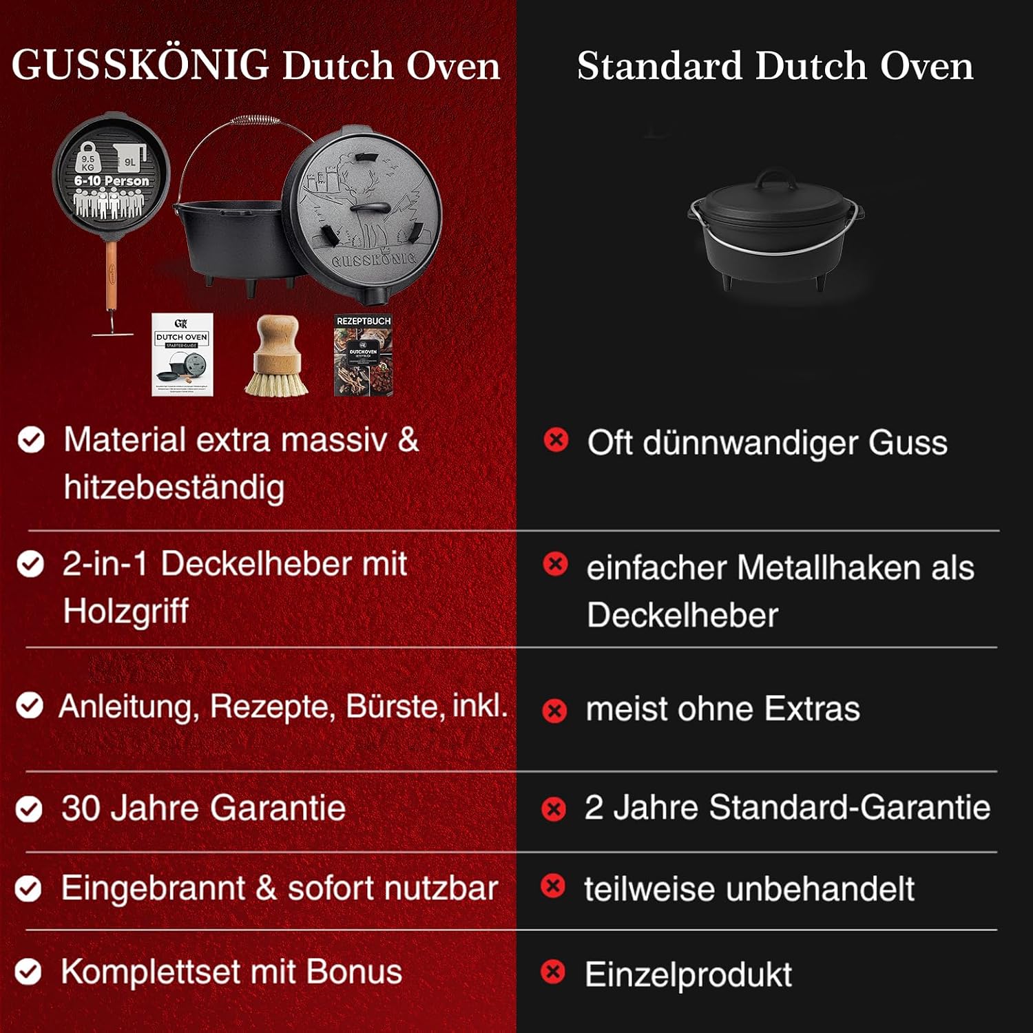 Thumbnail 3 de GUSSKÖNIG Dutch Oven Set 9 L 🍲