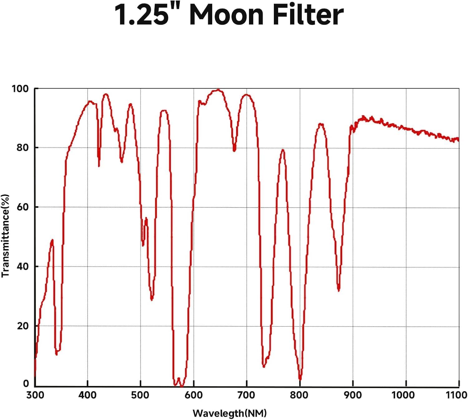Thumbnail 2 de Svbony Filtro Lunare 1,25" per Telescopio — Filtro Ottico in Alluminio con Guscio Anodizzato