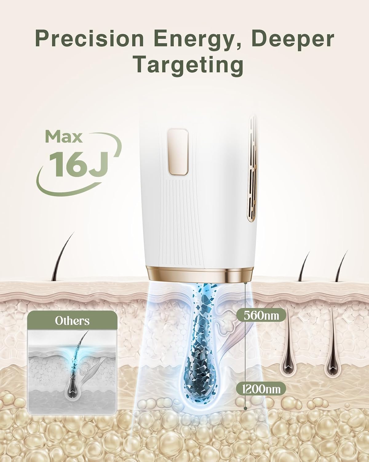 Detalle de TIIMAGIC IPL Laser Hair Removal Device for Home Use with Ice Cooling (9 Levels, 999,900 Flashes) - White
