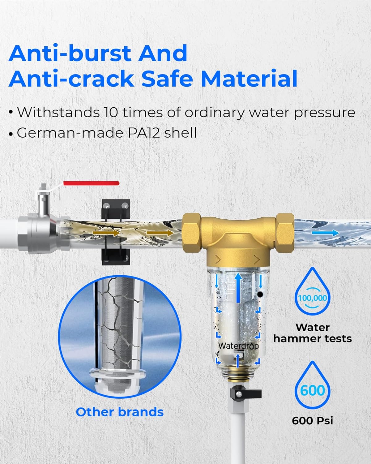 Detalle 2 de Waterdrop WD-RPFK Spin-Down Sediment Filter, Backwash, 40–50 Micron