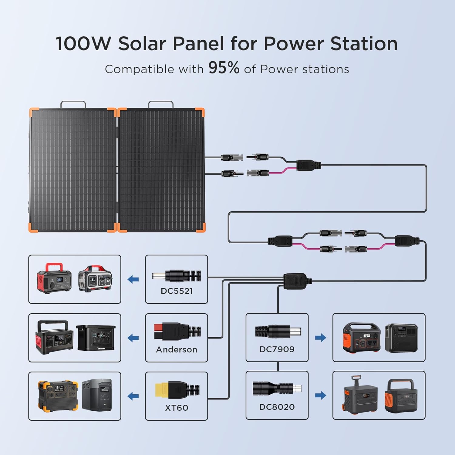 Thumbnail 4 de 200 watt Portable Solar Panel 20A PWM Controller ☀