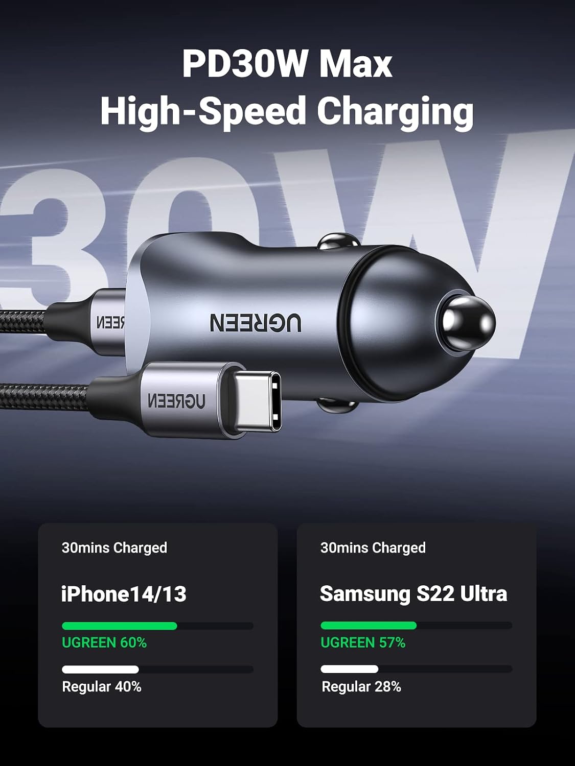 Thumbnail 2 de UGREEN KFZ-Ladegerät USB C 30 W PD PPS