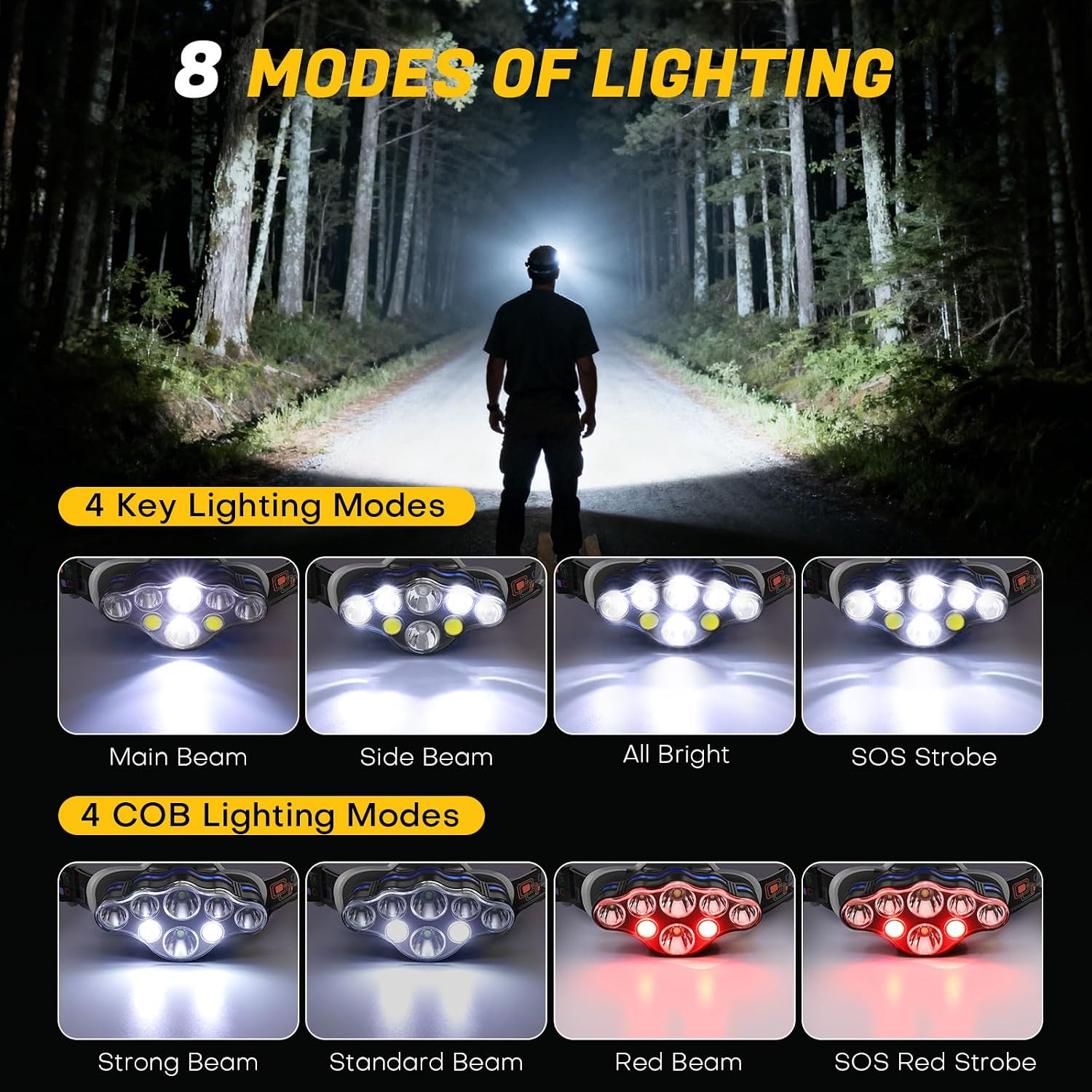 Thumbnail 1 de MIOISY Rechargeable Headlamp