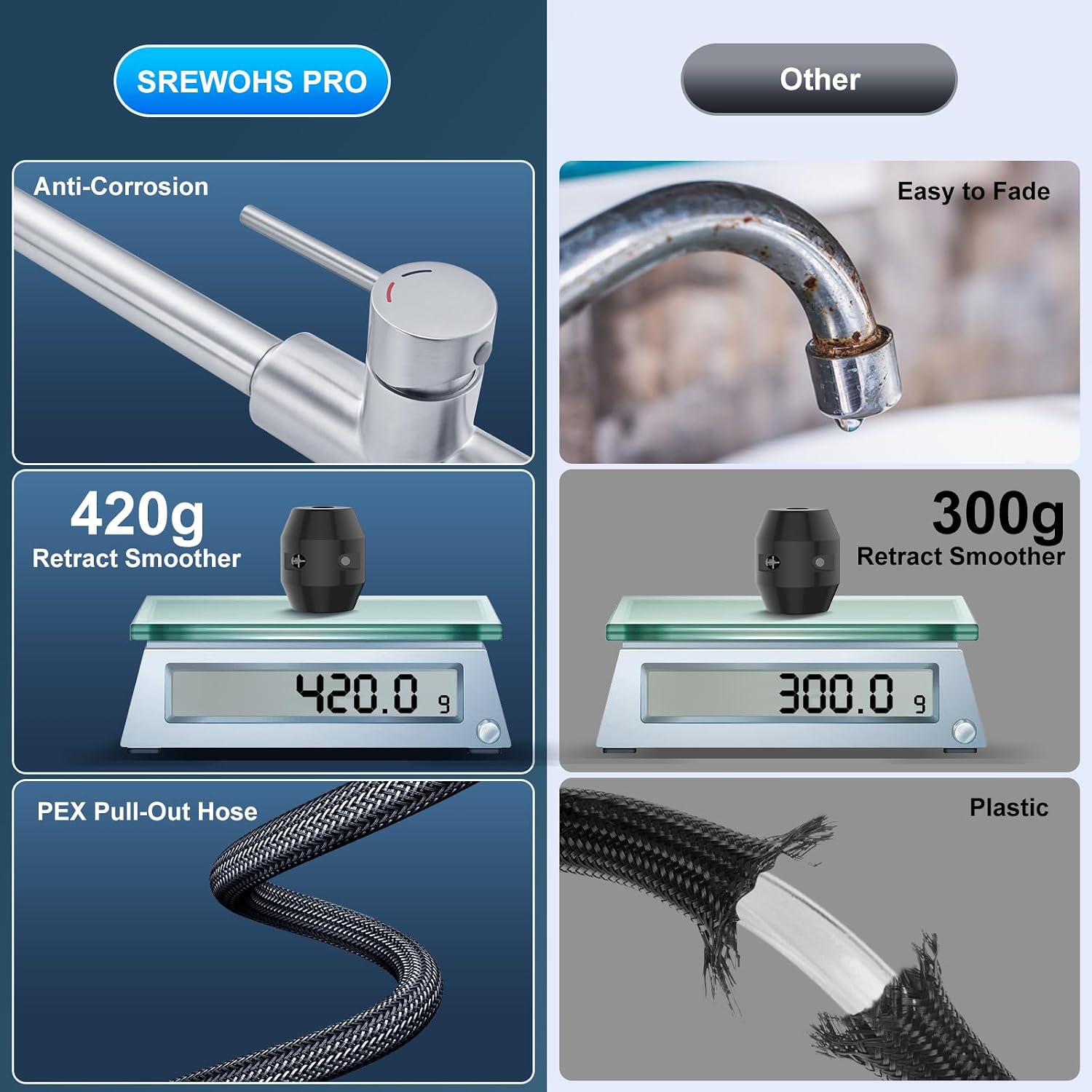 Detalle 2 de SREWOHS PRO Küchenarmatur 4 Sprühmodi