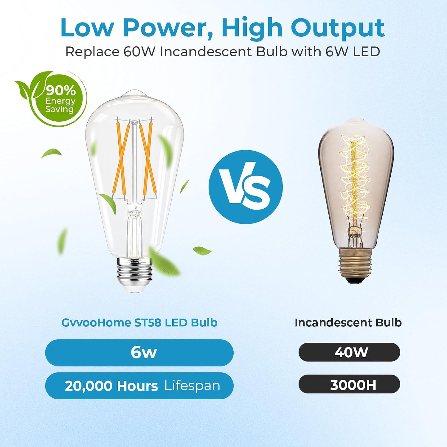Detalle 1 de GvvooHome ST5860W-27KSF-18P-DIM ST58 LED Bulbs, Dimmable, 2700K, 18-Pack
