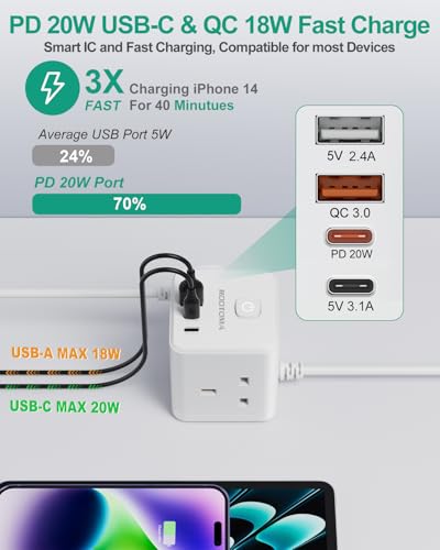 Thumbnail 2 de ROOTOMA Japan Travel Adapter 3 Way 4 Fast Charging USB (QC3.0/PD20W) – 7‑in‑1 UK to Japan