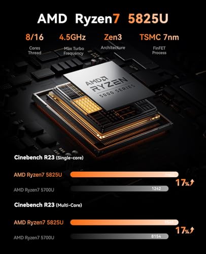 Detalle de NiPoGi E3B Mini PC ⚙️ AMD Ryzen 7 5825U, 32GB RAM, 1TB SSD