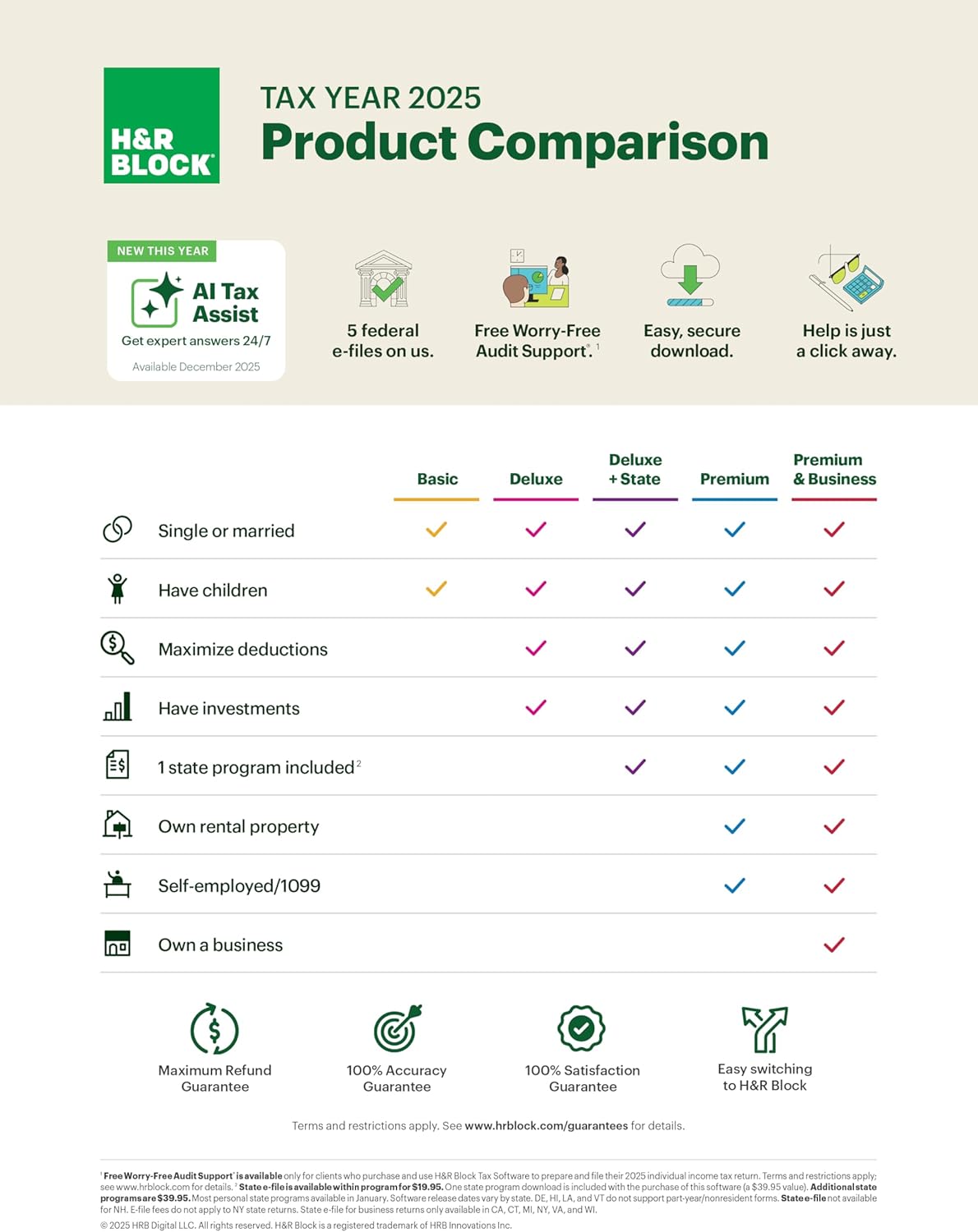 Detalle de H&R Block Deluxe 2025 tax software