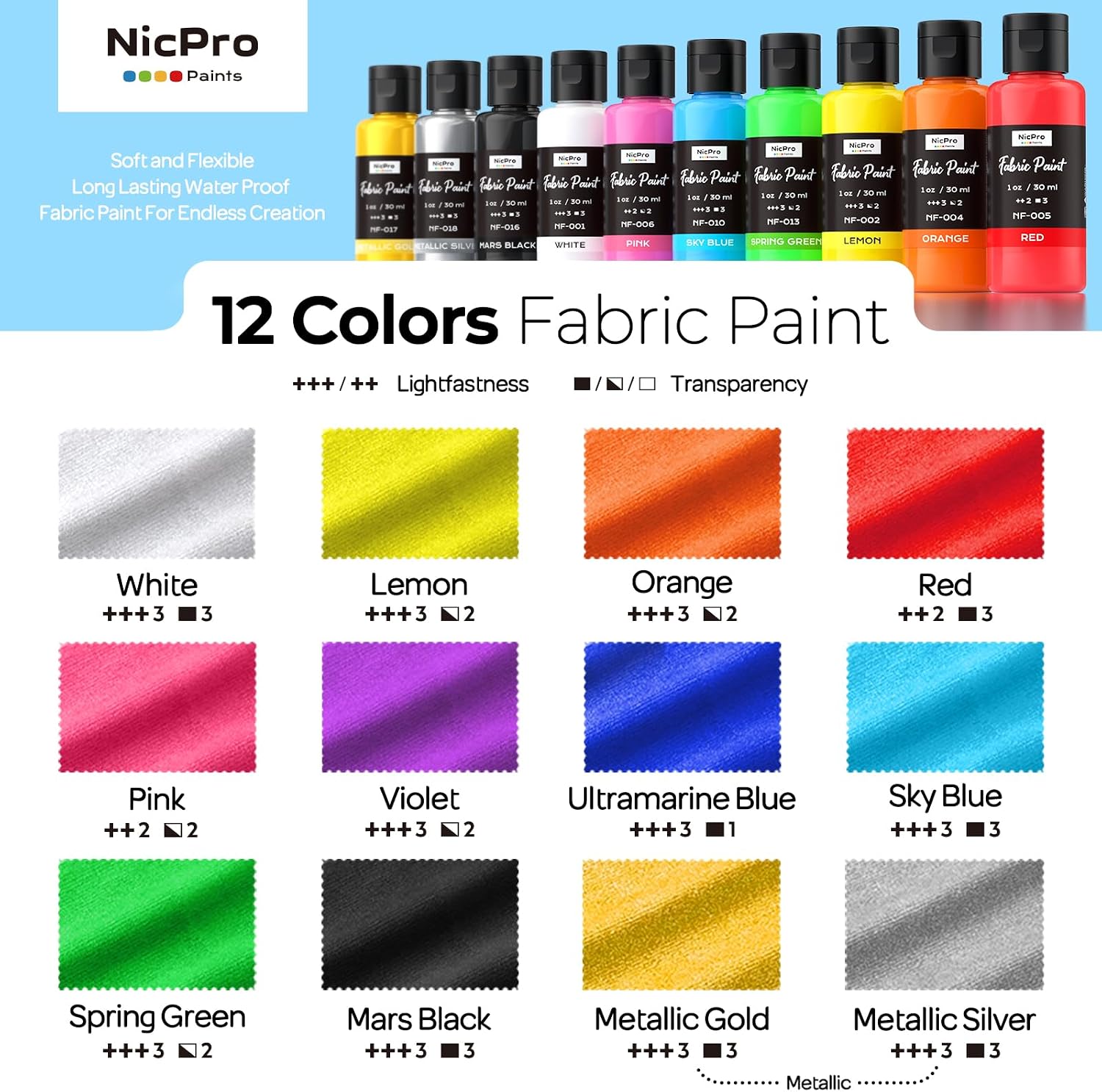 Thumbnail 6 de Nicpro 12 Colors Fabric Paint (1oz/30ml) – Permanent Soft Fabric Paint Set with Brushes, Palette, Stencils