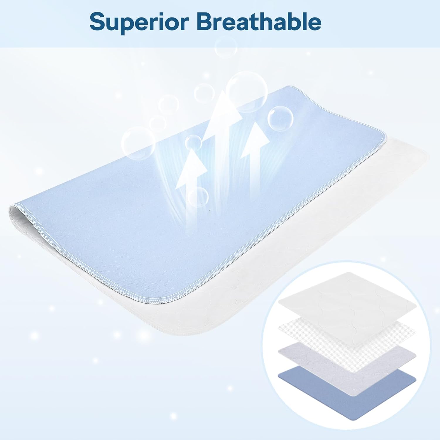 Detalle de 4 Pack 36" x 38" Large Absorbency Incontinence Bed Pads - Washable & Reusable Underpads for Kids, Adults, Elderly, and Pets