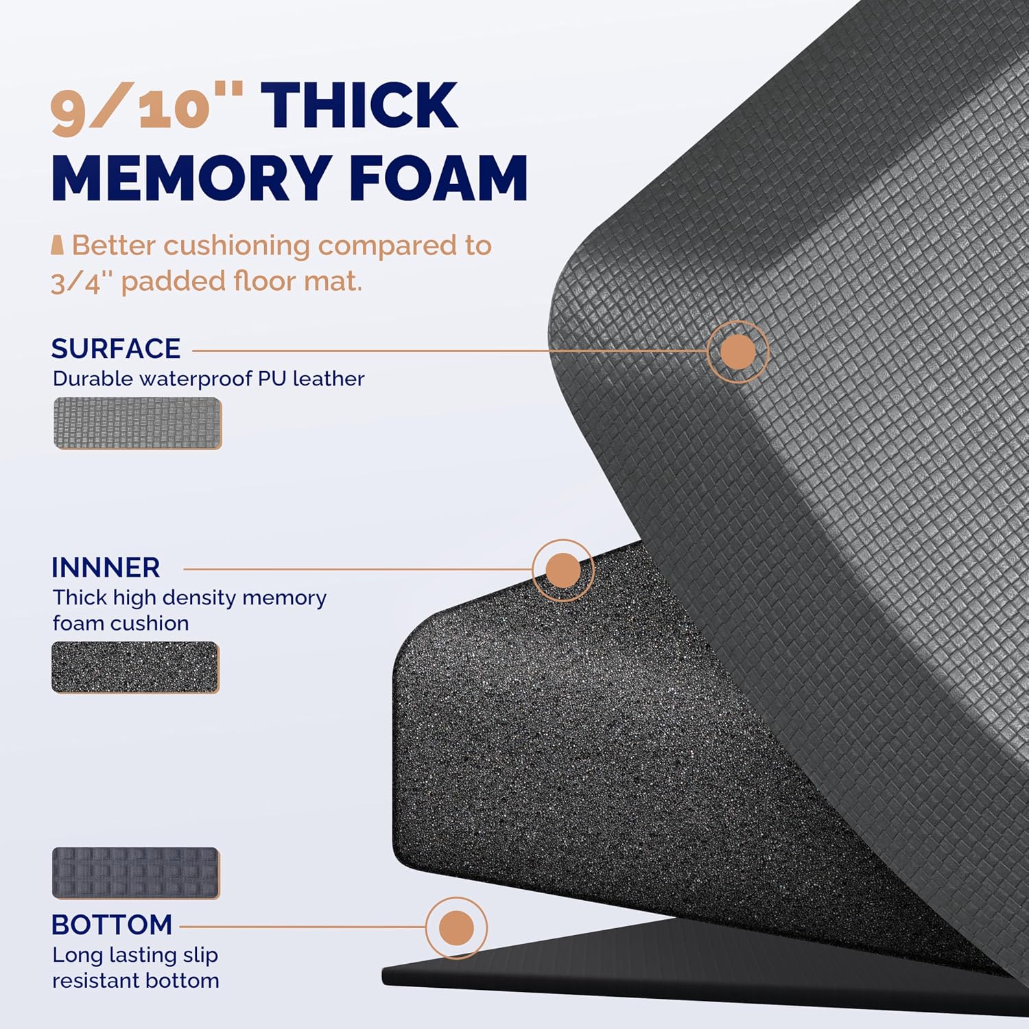 Detalle de FEATOL Anti Fatigue Mat for Standing: 9/10 Inch Thick Ergonomic Standing Desk Mat (20" x 32", Gray, 1PC)