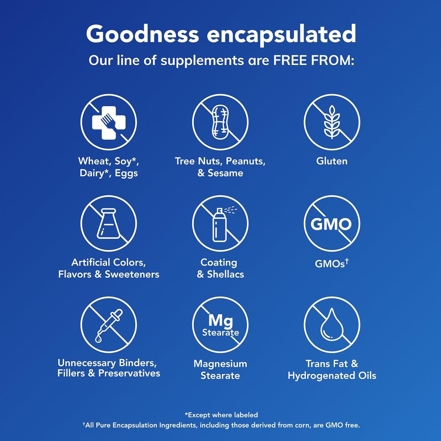 Detalle de Pure Encapsulations Magnesio | Energía y Función Muscular, 90 cápsulas vegetales