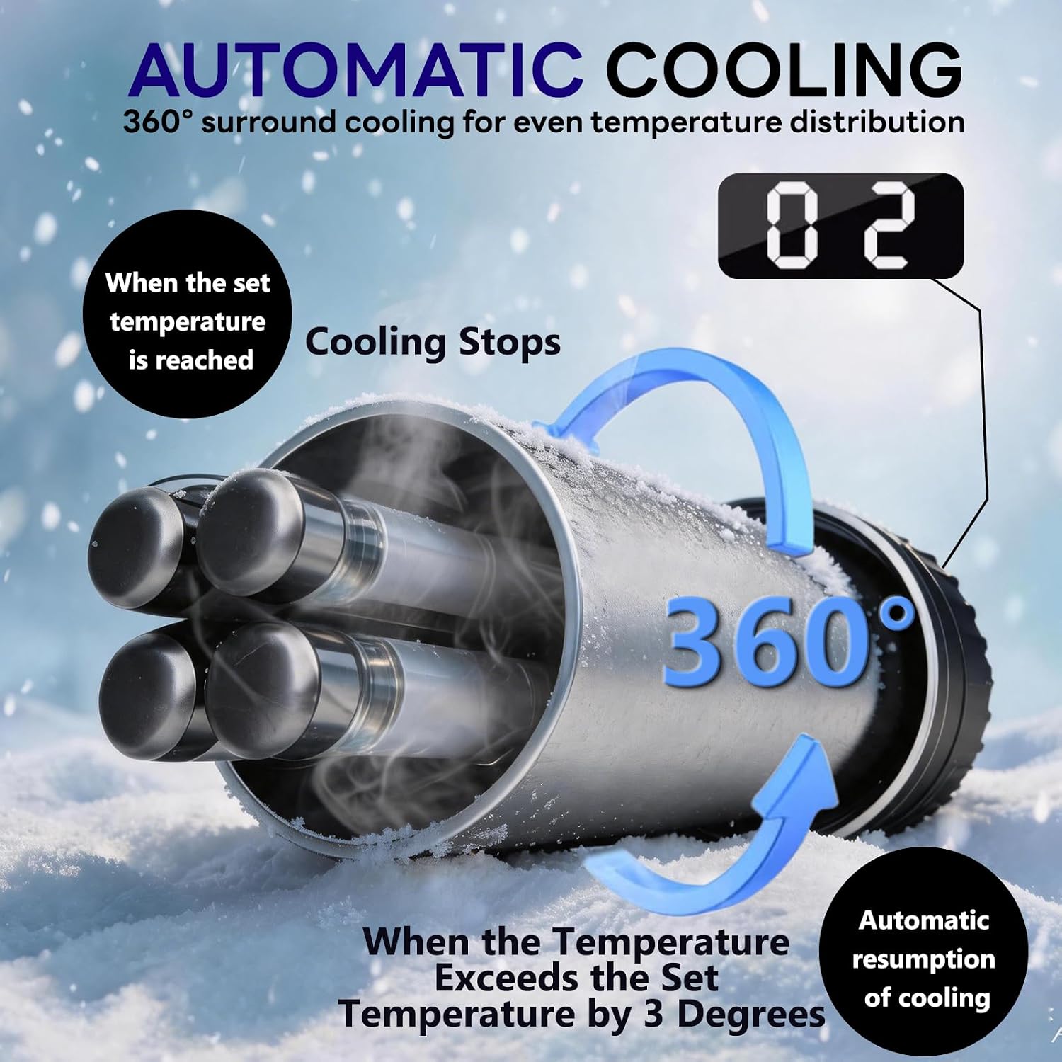 Detalle de 3-in-1 elektrische insulinekoelbox met USB, temperatuurdisplay en fysieke koeling