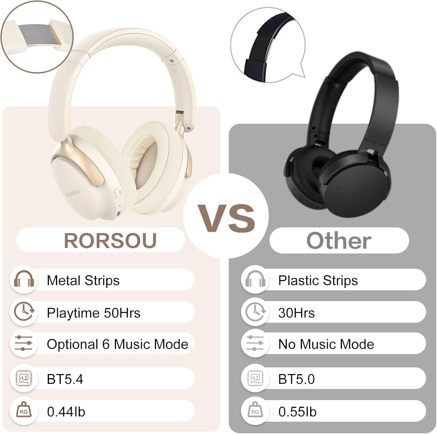 Thumbnail 4 de RORSOU B8 Bluetooth Headphones 50H