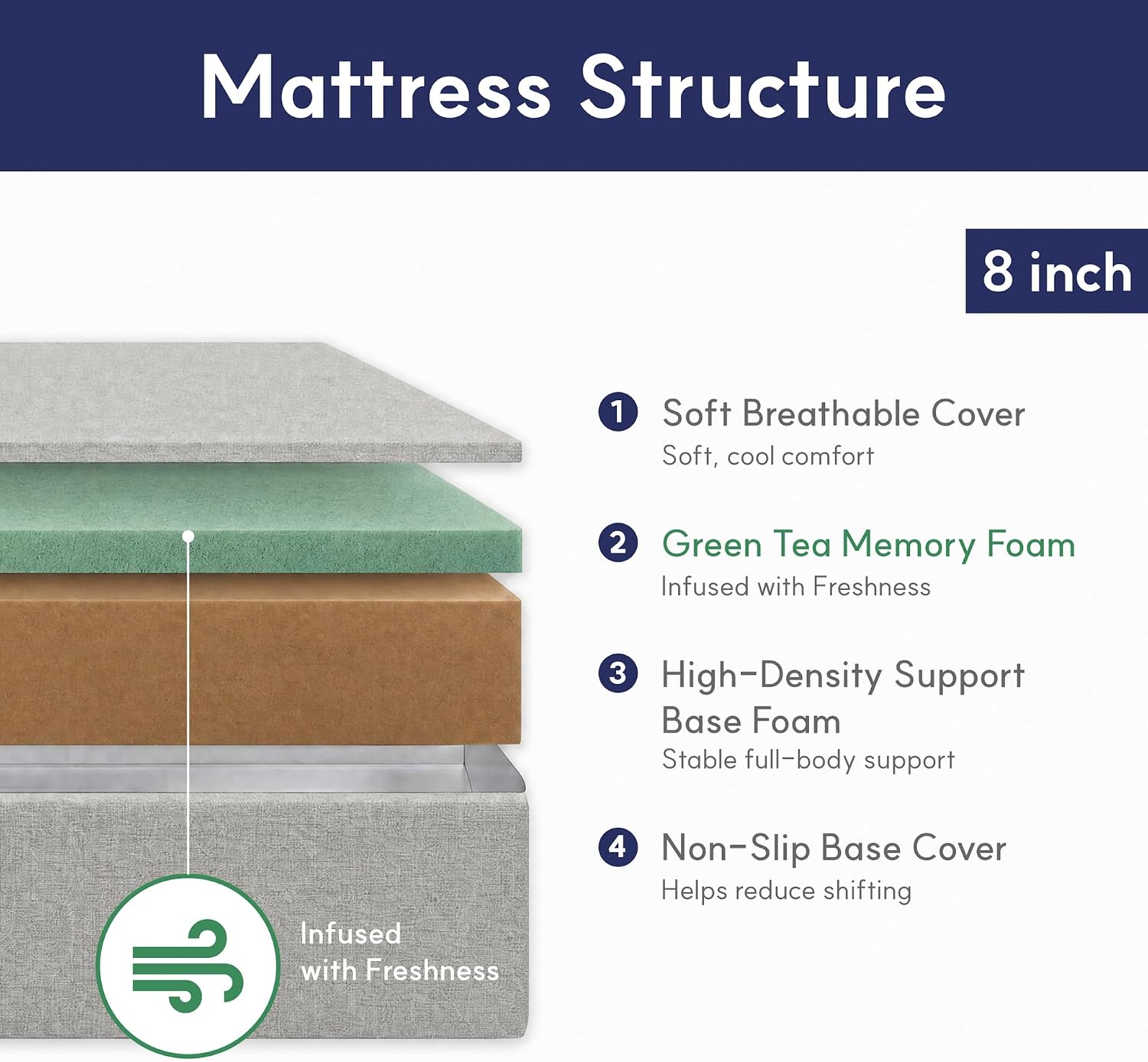 Thumbnail 1 de LIFEMENT B-MT-GTG-08-Q Queen Memory Foam Mattress, 8-Inch Cooling Gel
