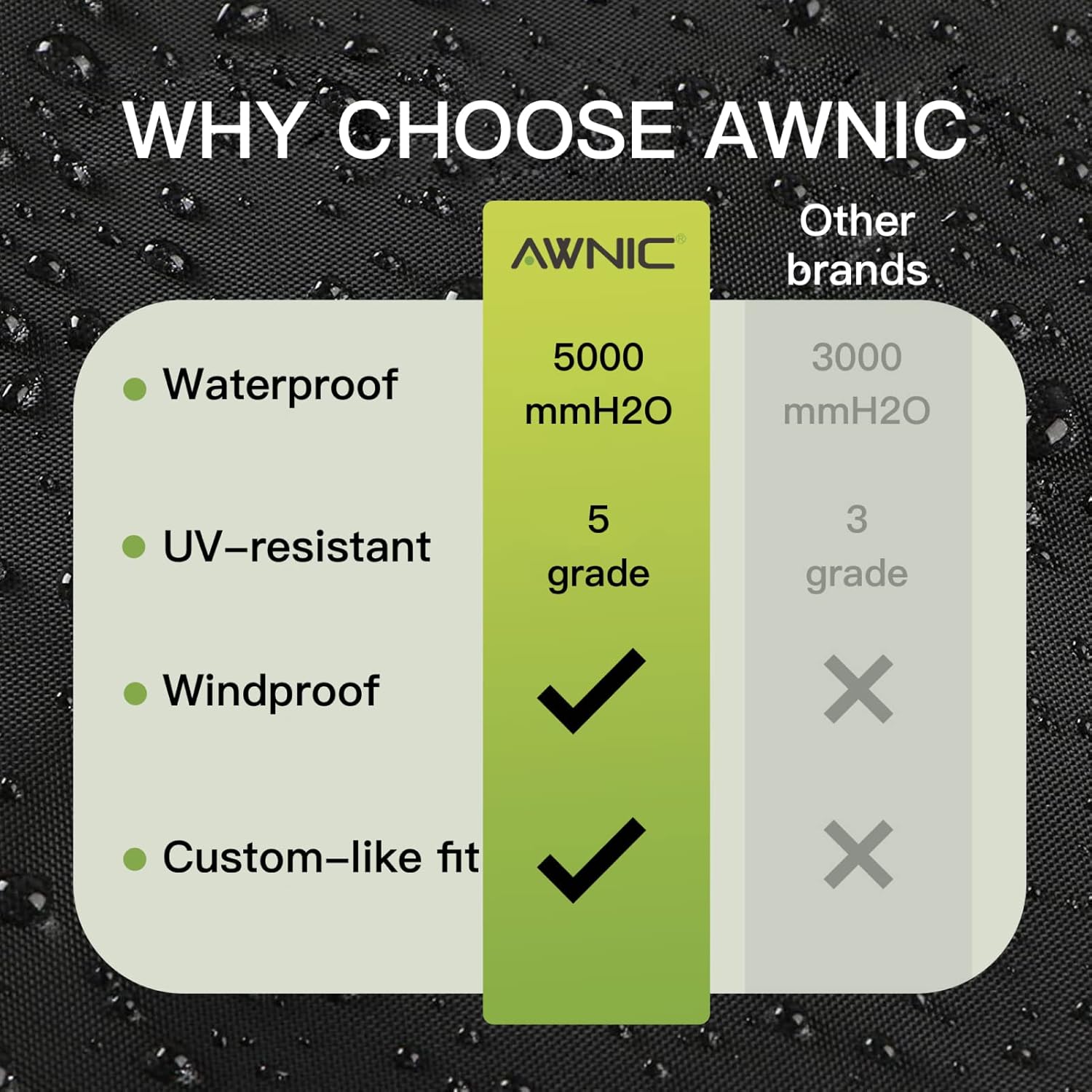 Thumbnail 5 de AWNIC Fire Pit Cover Waterproof Round – Ø80x50cm (420D Polyester)