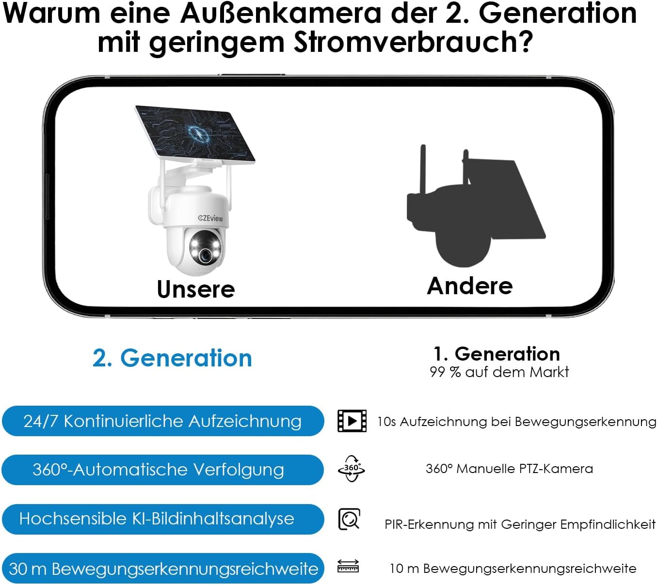 Detalle 2 de CZEview 2.Gen Überwachungskamera Außen Solar 2K