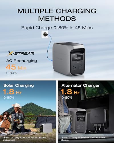 Detalle de EF ECOFLOW DELTA 3 Classic Portable Power Station, 1024Wh LiFePO4 Battery