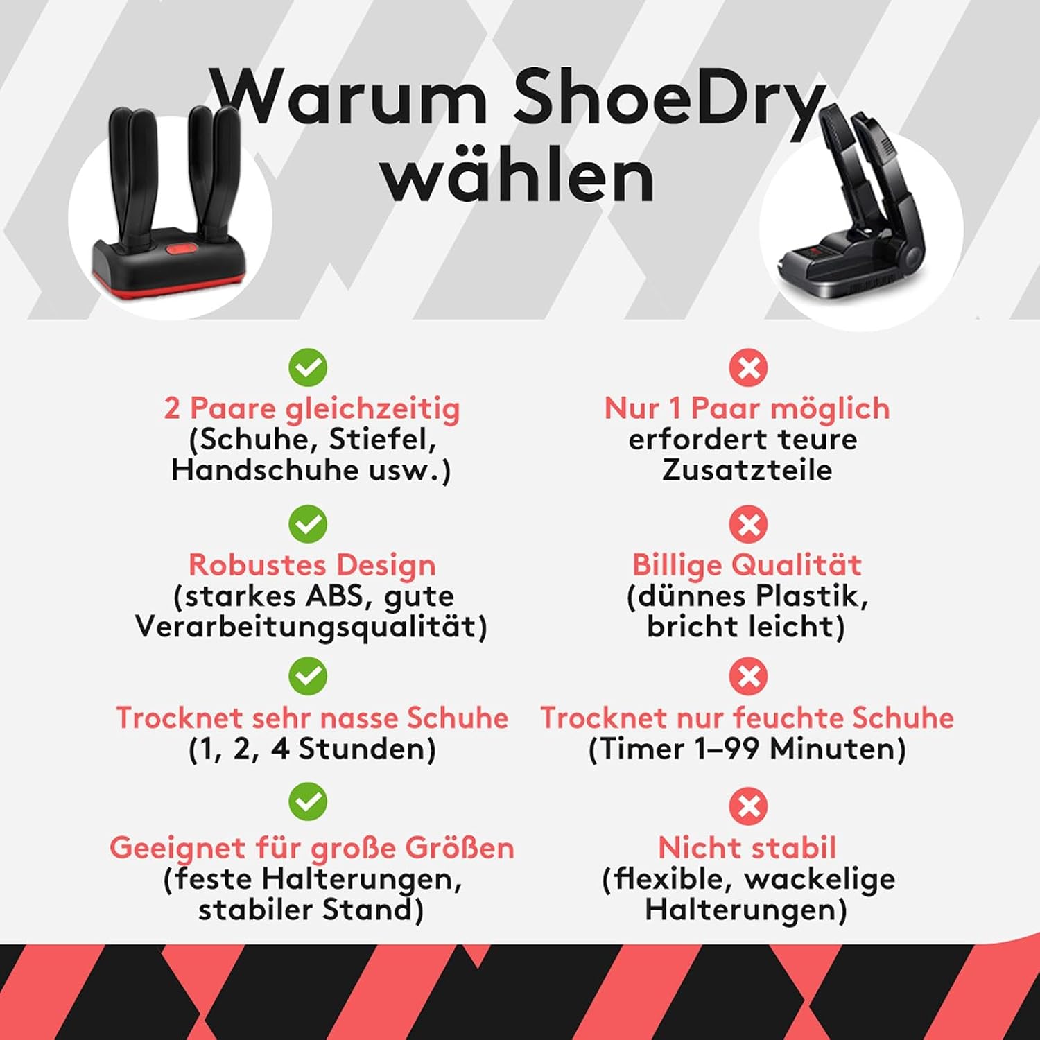 Detalle 1 de ShoeDry Schuhtrockner ShoeDry 110 W für 2 Paar