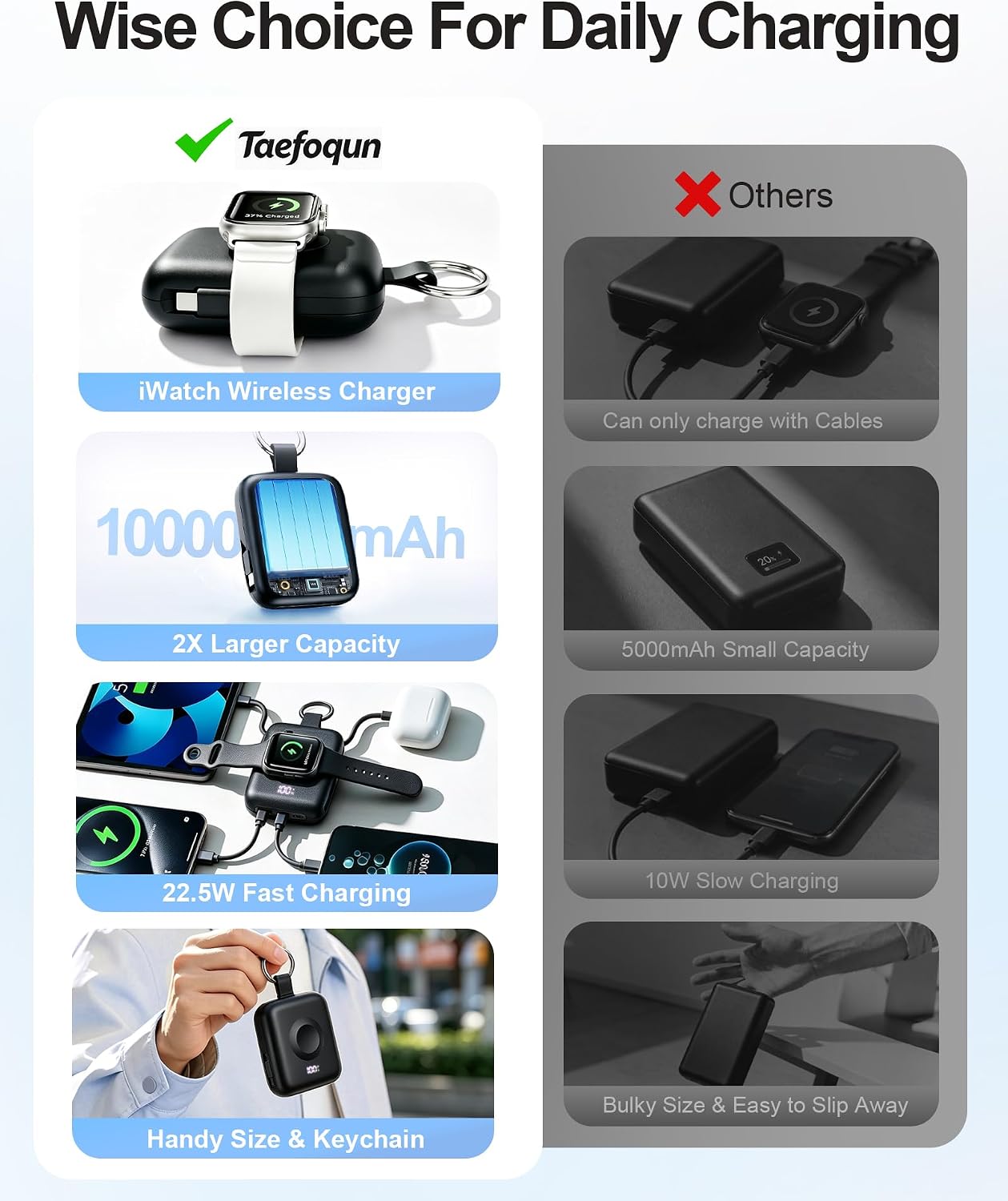 Detalle 2 de Taefoqn Portable Charger 10000mAh