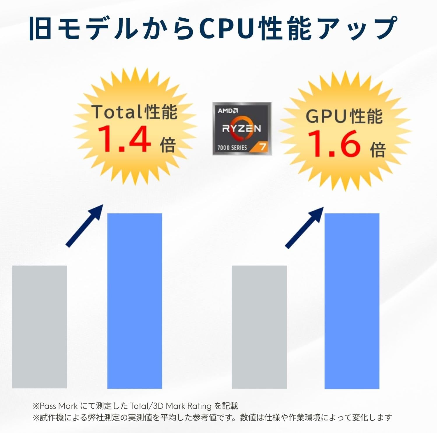 Thumbnail 3 de NEC LAVIE N15Slim 15.3型ノートPC Ryzen 7 7735HS・16GB・512GB SSD・Office 2024