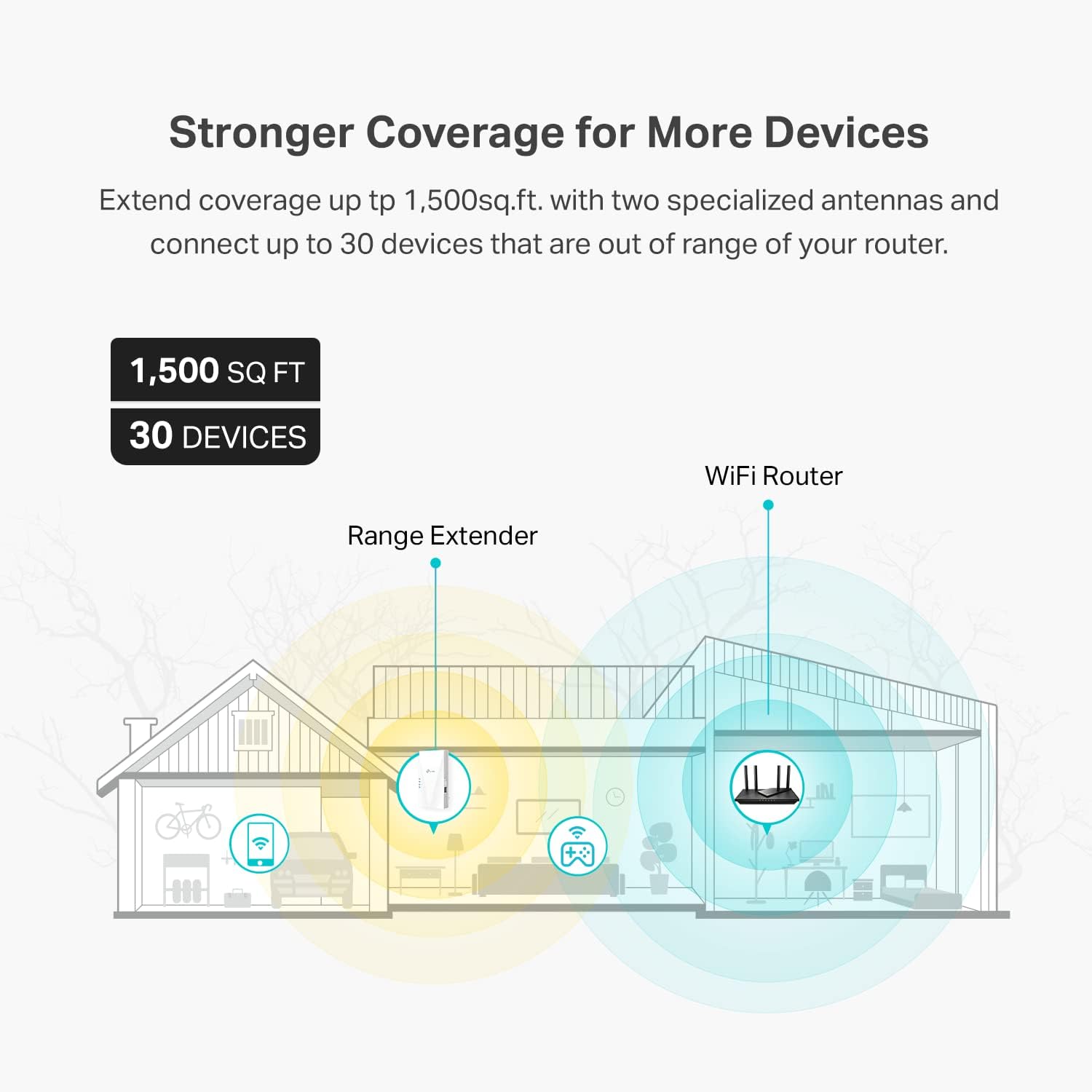 Detalle de TP-Link RE600X AX1800 WiFi 6 Extender Internet Booster (OneMesh compatible, Gigabit Ethernet)