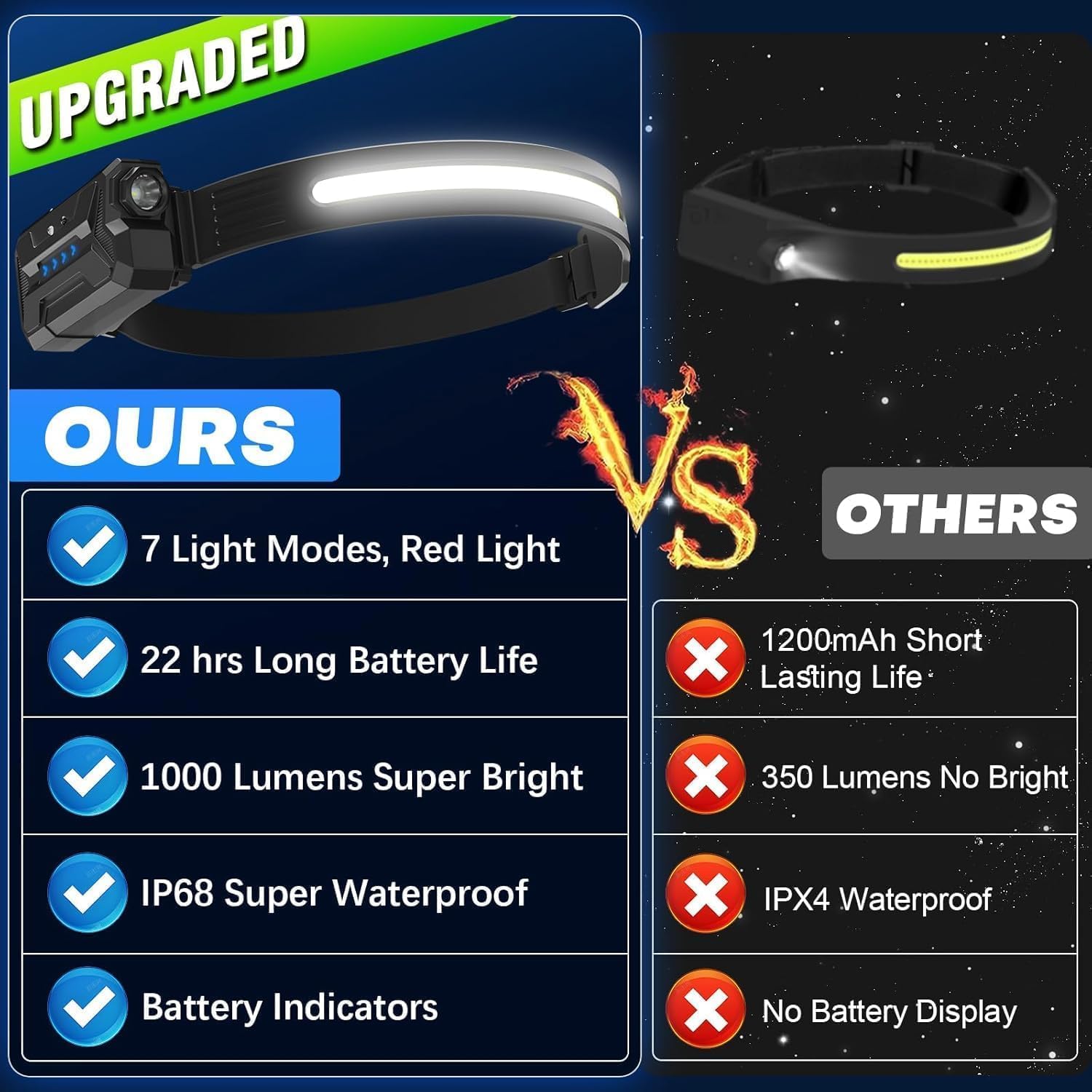 Thumbnail 1 de Head Torch Rechargeable 2000mAh, 230° beam 🔦