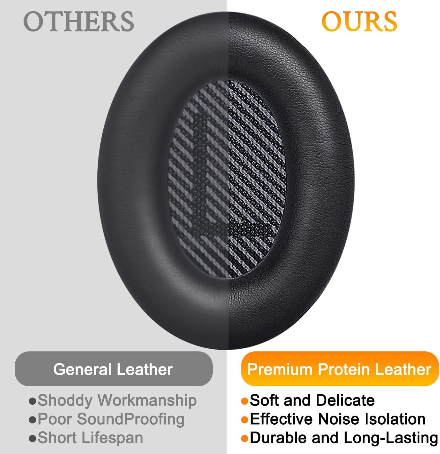 Detalle de SoloWIT Replacement Earpads for QC35 II