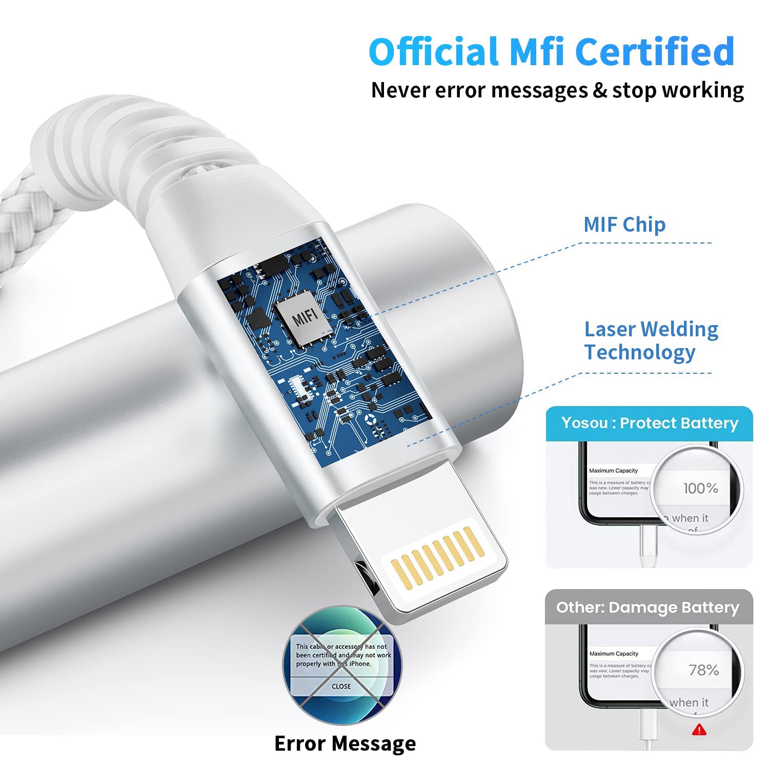 Detalle 2 de iPhone Charger Cable 3M 2Pack Lightning Cable