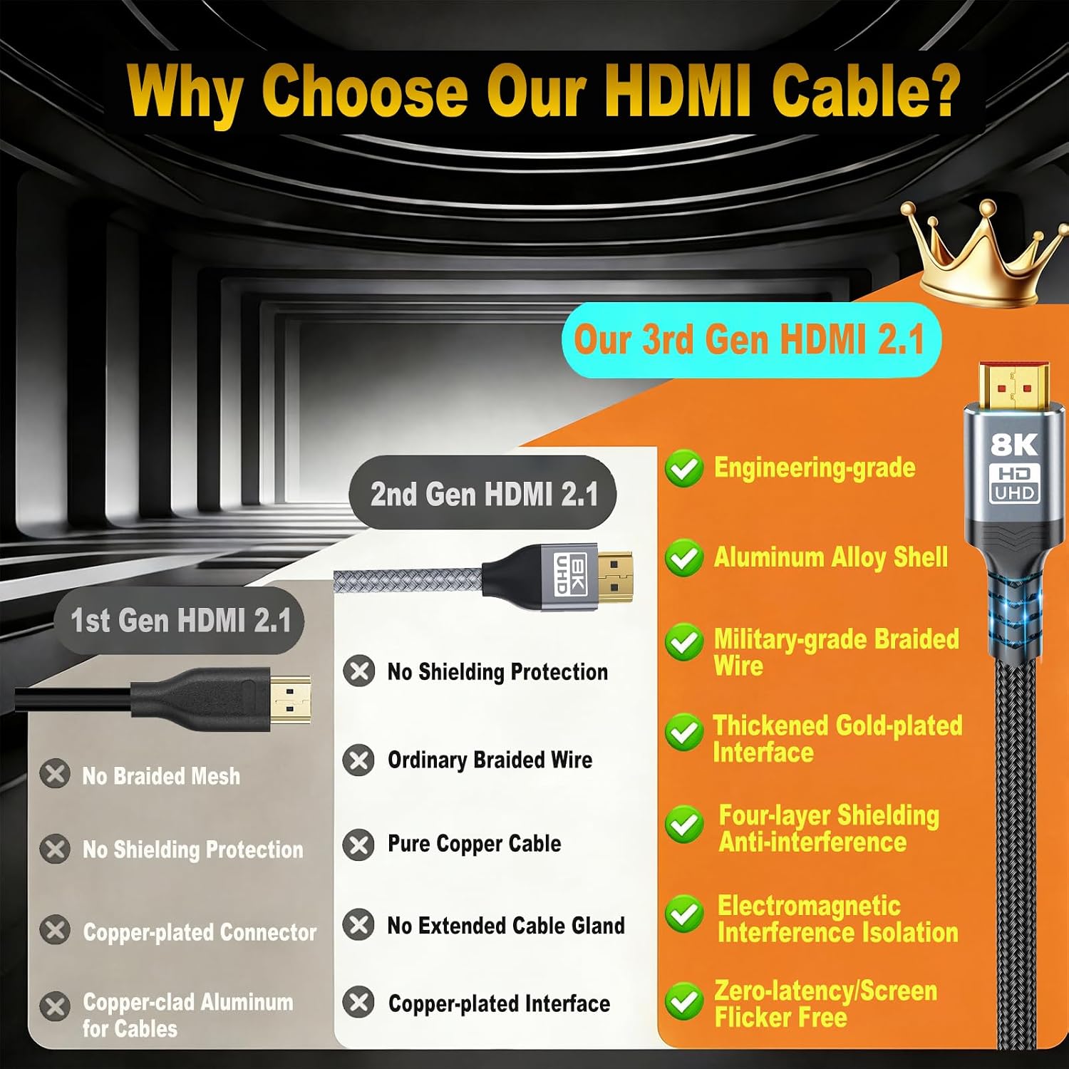 Detalle de Green Jiss HDMI 2.1 Cable, 6.6 ft